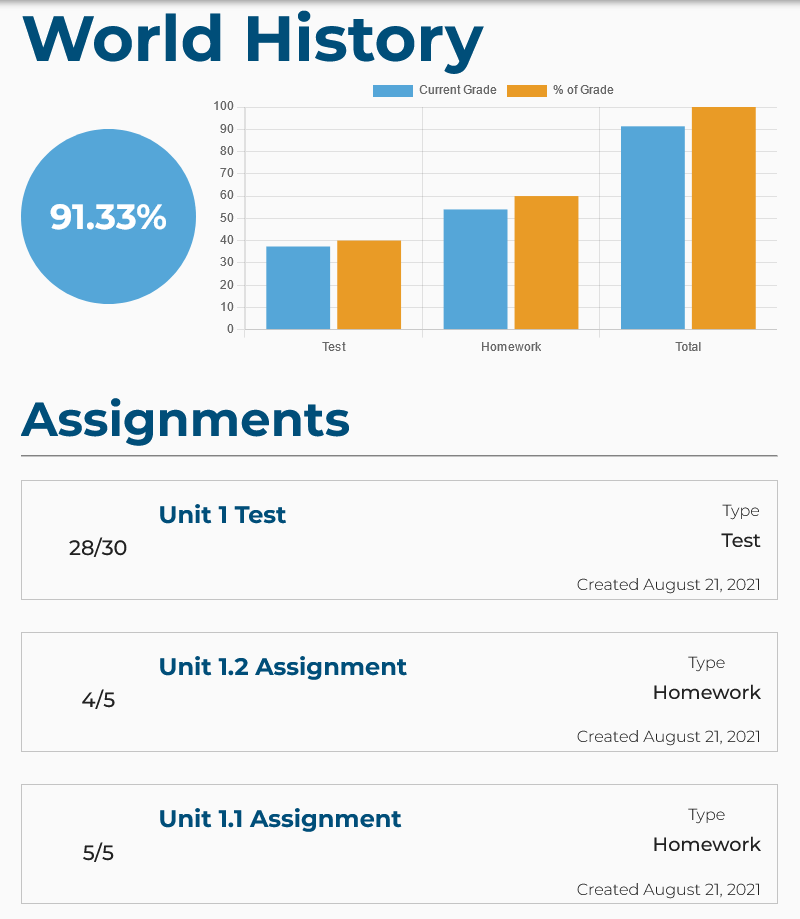 Picture of Class Page